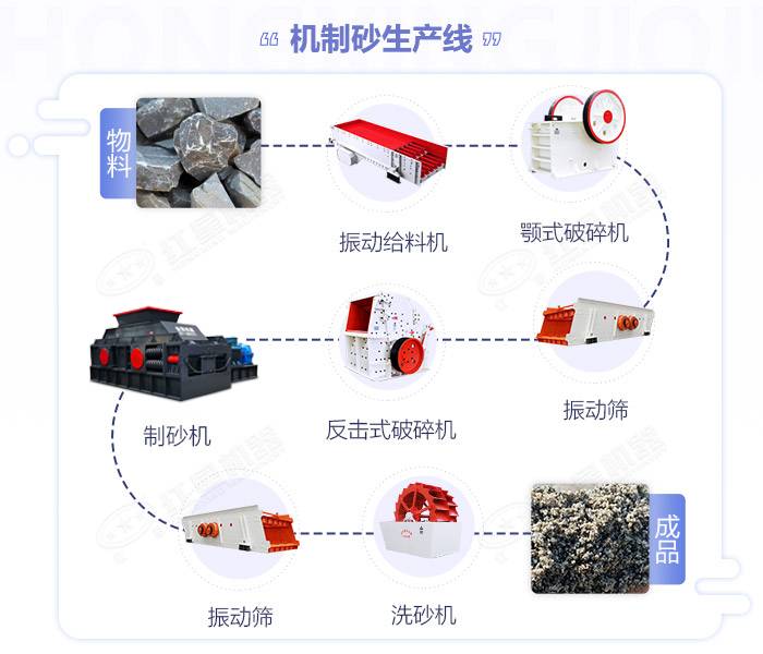瓜米石制砂机-大小型瓜子石制砂设备-制沙机价格/原理图片/视频